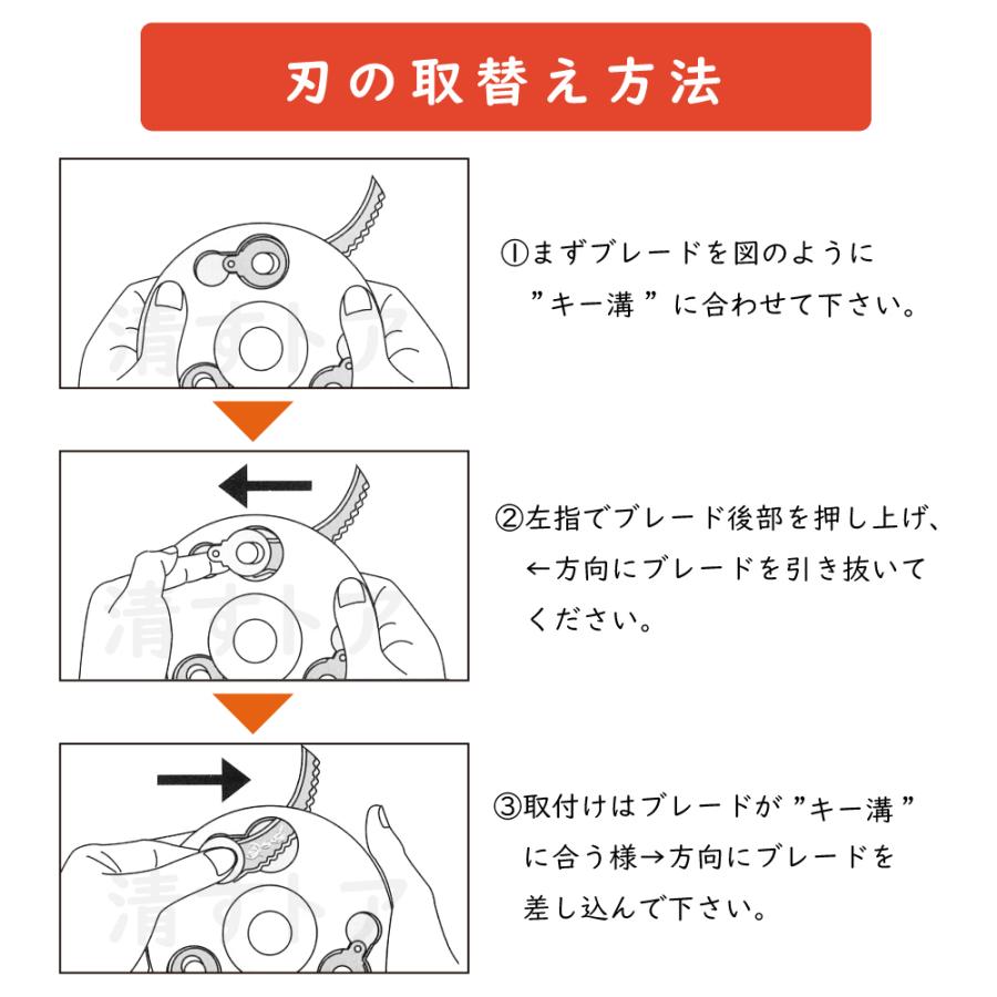 替刃スーパーブレード スリー専用 草刈機 刈払機用 樹脂刃 FB-007 フジ