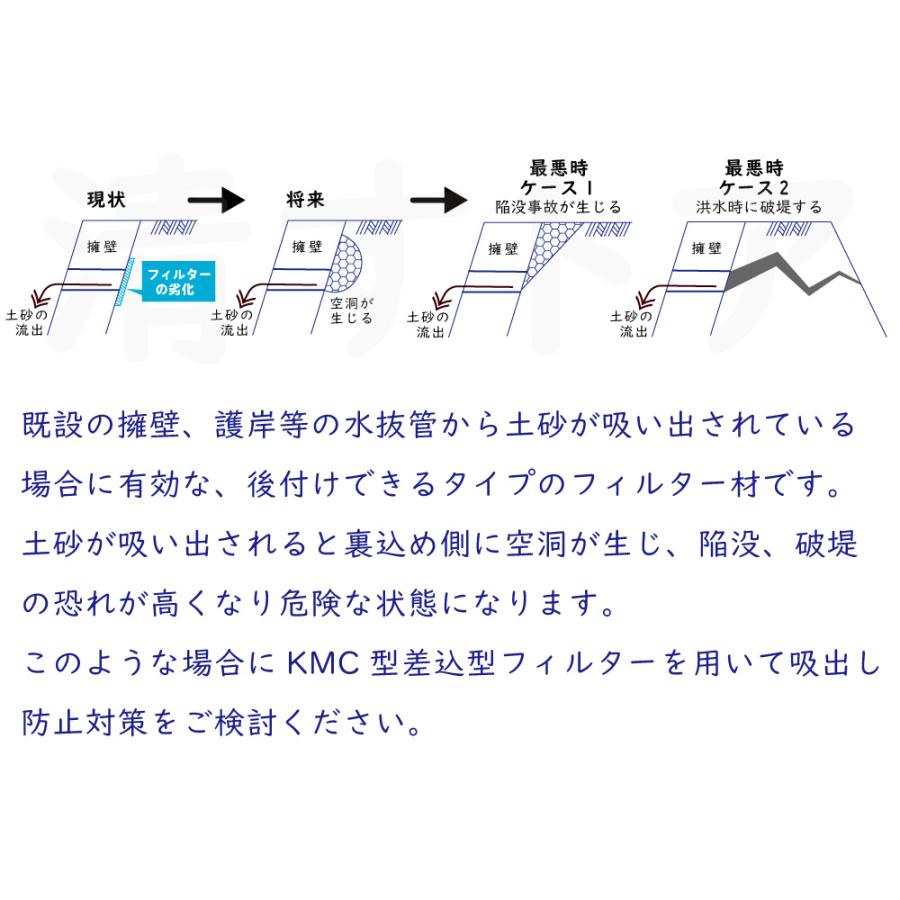 [送料無料] KMC型 差込型フィルター 呼び径100mm 10個(1個あたり2100円) VP管 VU管共用 国産 擁壁 護岸 吸出防止｜kiyo-store｜05