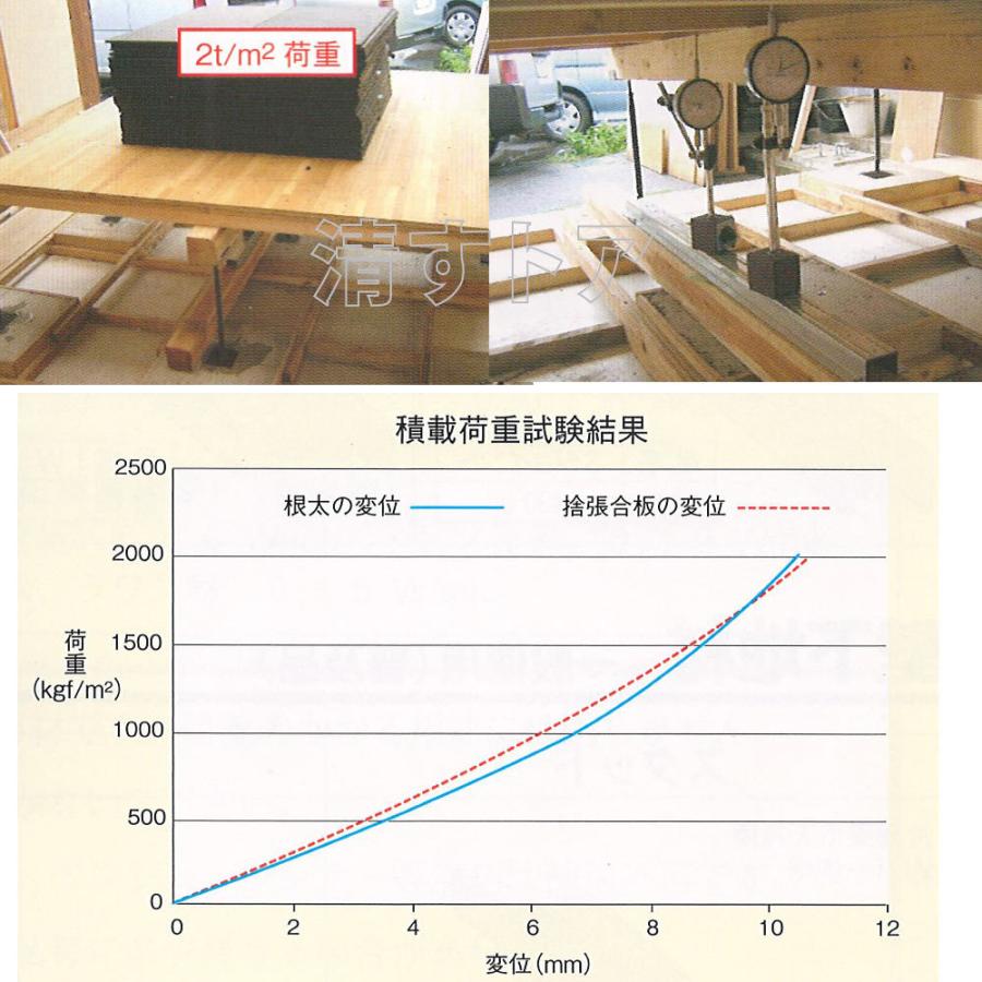 床束 ゆかづか 支持脚 レベリング KU13-20 調整範囲130〜200mm 鋼製束 