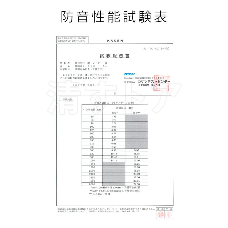 防音シート 1.8×3.4m 厚み1.0mm 10枚(1枚あたり6200円) 解体 防音シート 1.8×3.4m 厚み1.0mm 10枚(1枚あたり6200円) 解体