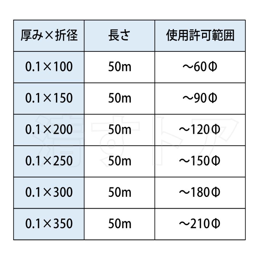 [送料無料] ポリチューブ 折径100mm(φ60mm) 50m 厚0.1mm バージン剤100％ ポリダクト ビニールダクト 仮排水｜kiyo-store｜06