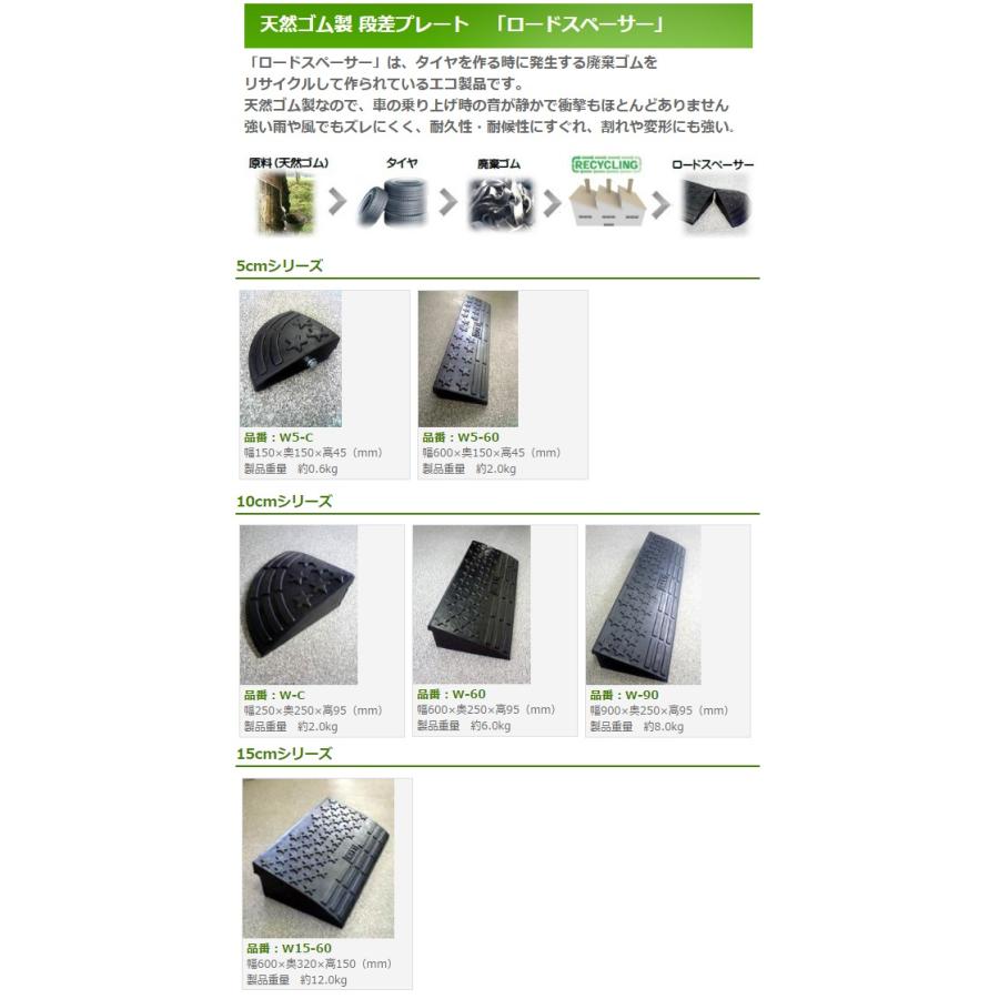 メーカー直送品 ロードスペーサー コーナー W C ４個 250x250x高95mm 倉庫 駐車場などの段差に 天然ゴム製 段差スロープ 段差プレート Wt Wt W C 4p 清すトア ヤフーショッピング店 通販 Yahoo ショッピング