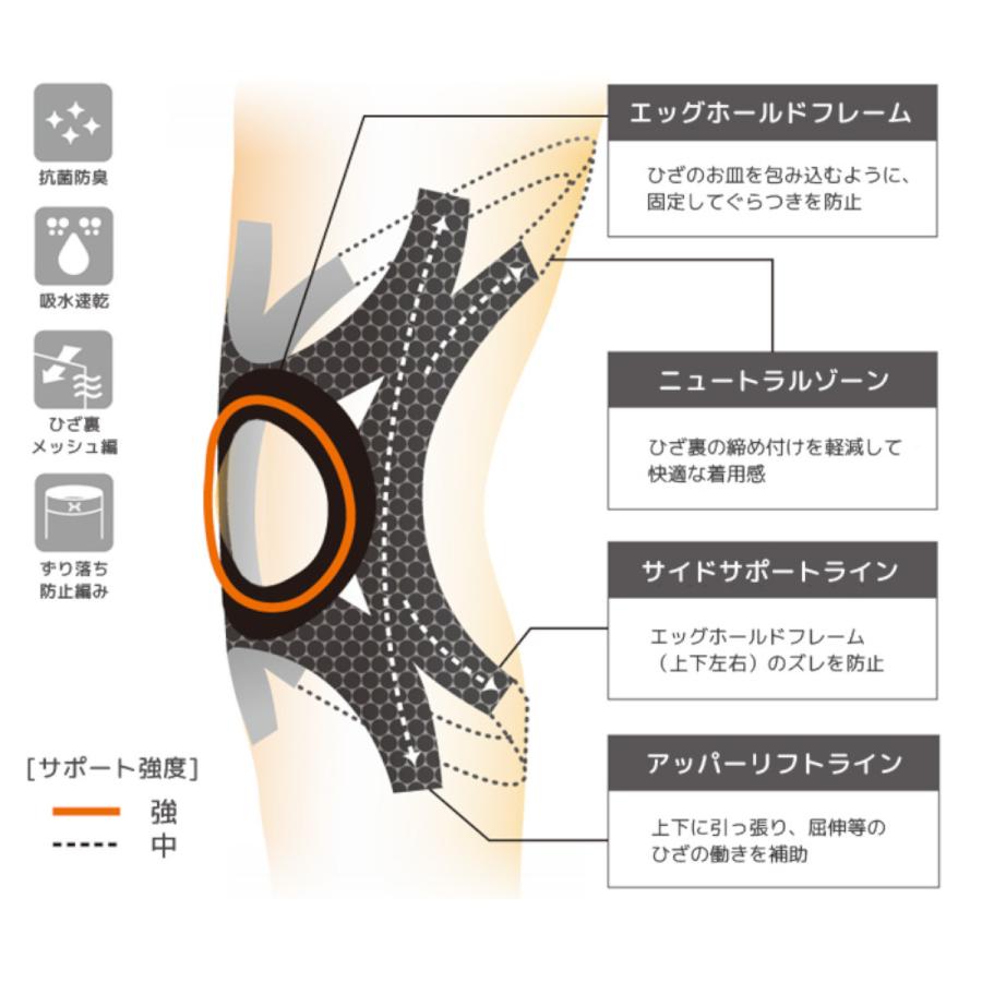 膝サポーター ひざサポーター テーピング 日本製/国産 サッカー テニス 野球 男性/女性 ブラック/ベージュ｜kiyorashop｜03