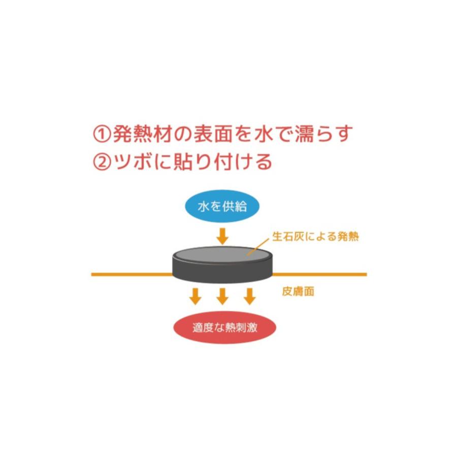 OKYU-PON (おきゅポン) 火を使わない お灸 : KIYORA SHOP - 通販