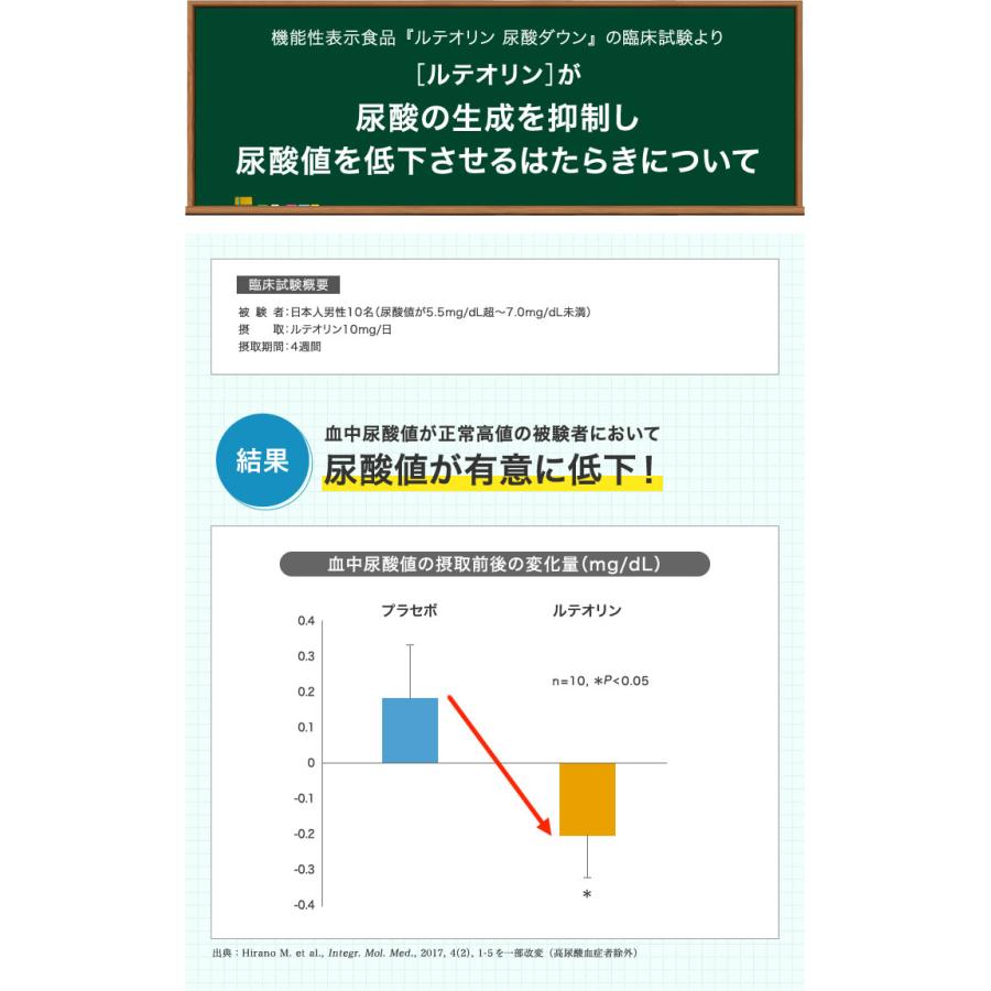 DHC ルテオリン 尿酸ダウン 30日分 30粒 尿酸値 サプリ 送料無料 追跡可能メール便｜kiyose-store｜02