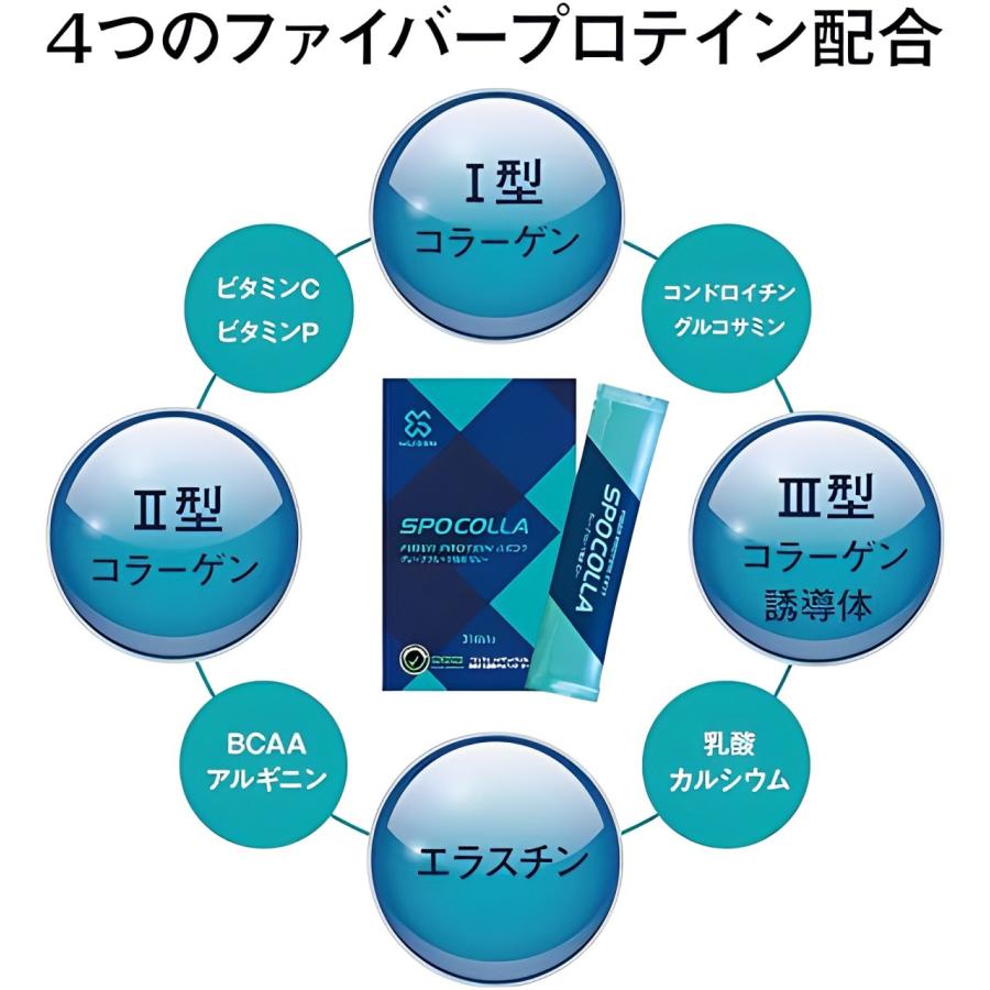 スポコラ31包入り×2箱セット【K1160-1236】 スポコラ SPOCOLLA 2個セット MUGEN 正規販売店 SPEED3X