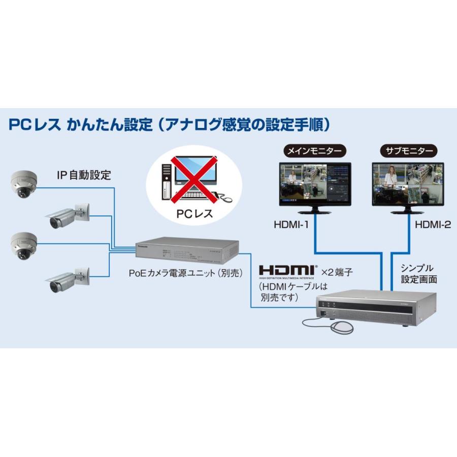 Panasonic 送料無料Panasonic WJ-NX200/2 1TB*2個内蔵 i-PRO Panasonic 送料無料Panasonic WJ-NX200/2 1TB*2個内蔵 i-PRO