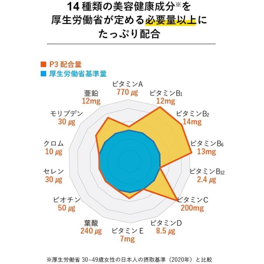 P3 【2箱セット】P3 NMN ヒカル プロデュース サプリ 1箱 30包 30日分 