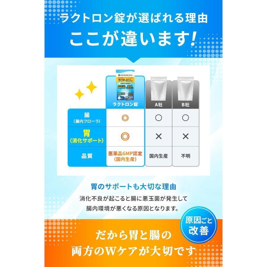 【２個セット】ラクトロン錠 180錠 指定医薬部外品 整腸 サプリメント　健康 株式会社ファーマフーズ 腸内細菌 | 明治薬品 | 03