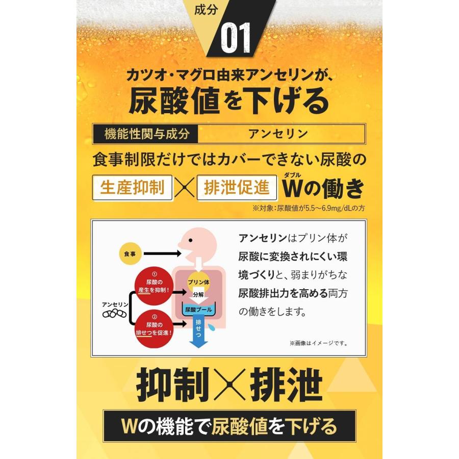 ロカボワークス 尿酸と脂肪のダブルバスター（約30日分）wバスター