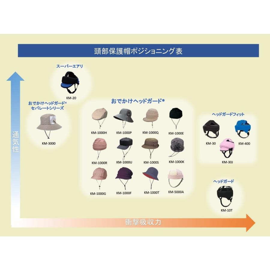 ヘッドガードフィット 介護 子ども キッズ てんかん 帽子 転倒 衝撃