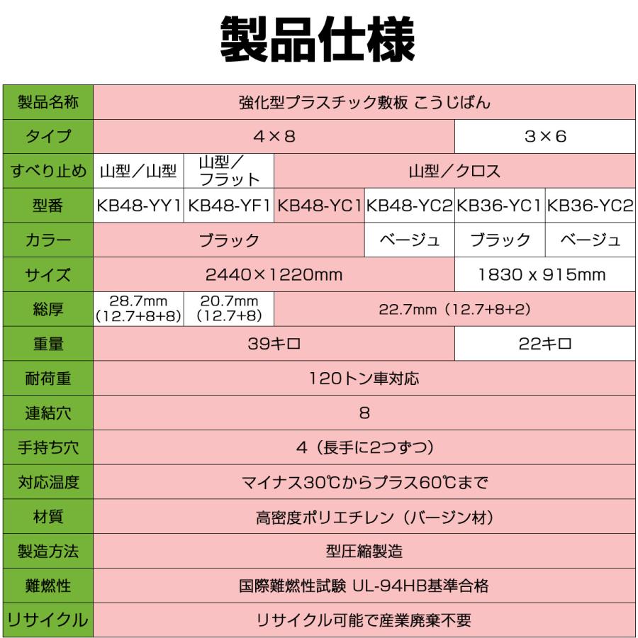 強化型プラスチック敷板こうじばん4×8 山型／クロス（ブラック