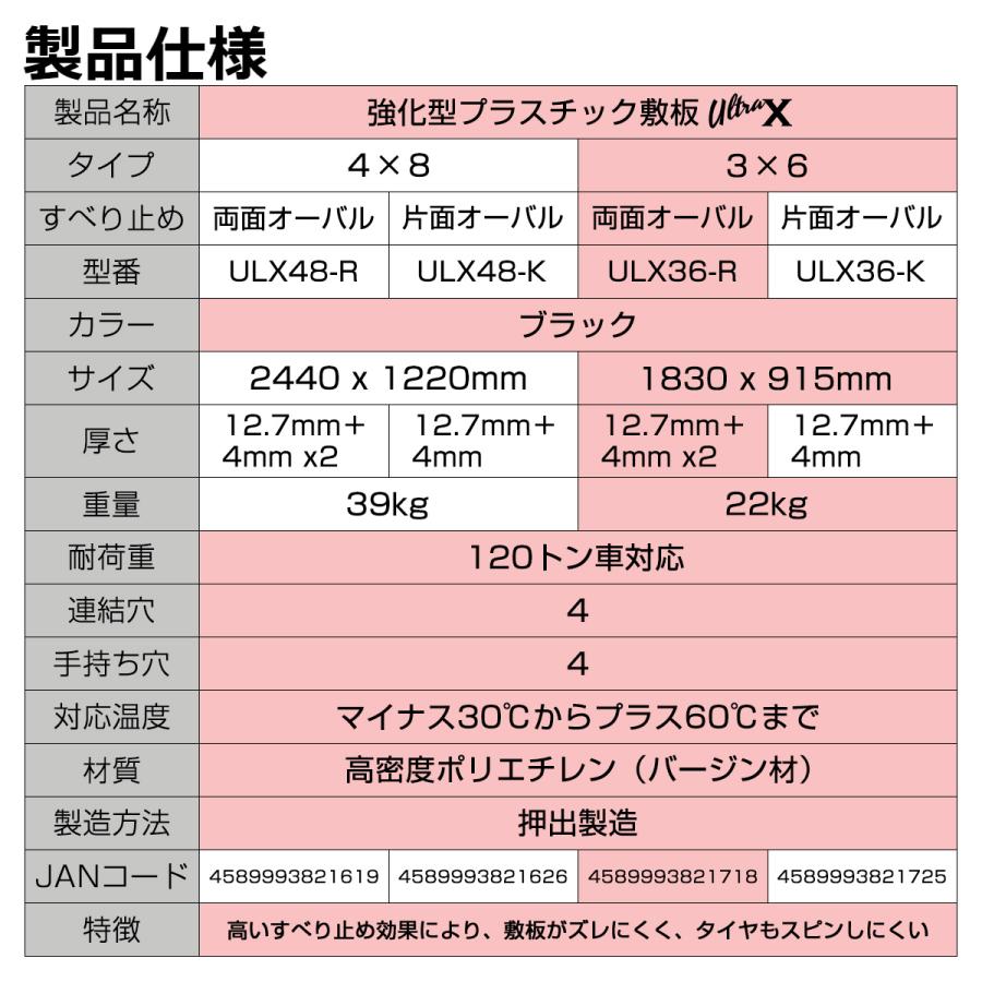 強化型プラスチック敷板UltraX3×6両面 オーバル ULX36-R 超 強化型プラスチック敷板UltraX3×6両面 オーバル ULX36-R 超