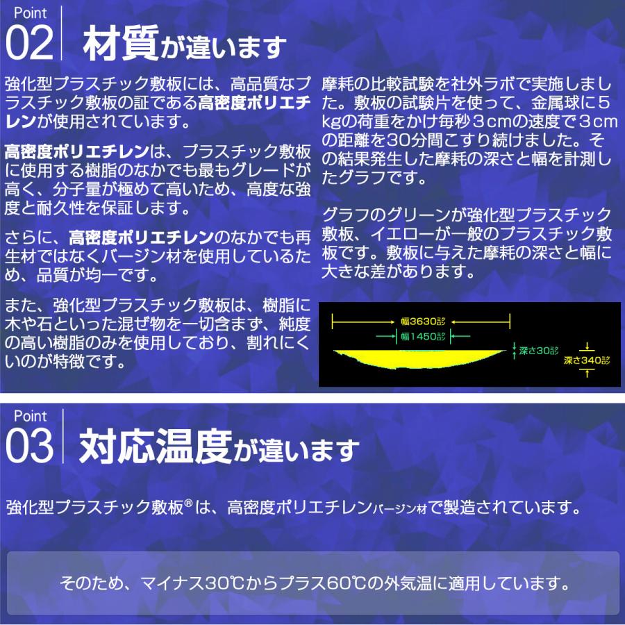 強化型プラスチック敷板UltraX4×8片面 オーバル ULX48-K 超硬質 120