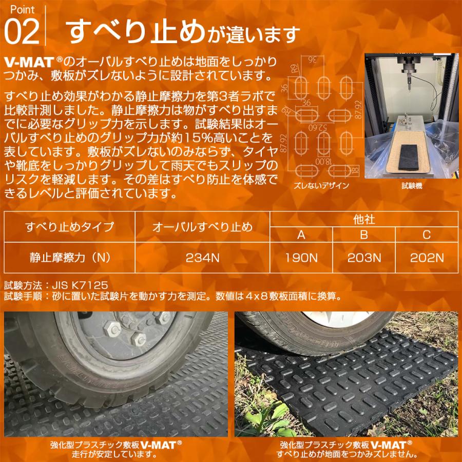 現場を選ばないプラスチック敷板V-MAT3×6片面オーバル V36-K 高密度
