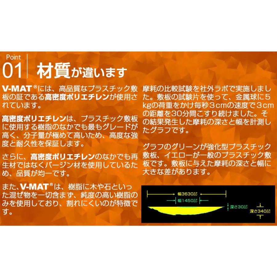 現場を選ばないプラスチック敷板V-MAT4×8片面オーバル V48-K 高密度