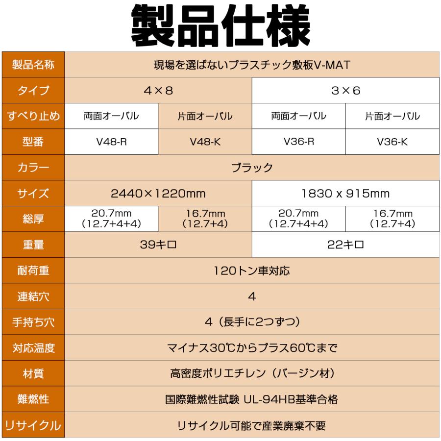 現場を選ばないプラスチック敷板V-MAT4×8片面オーバル V48-K 高密度