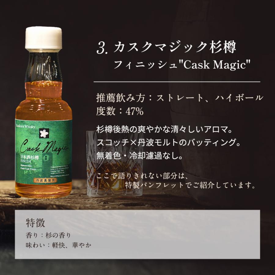 黄桜 ギフト 黄桜公式 丹波蒸溜所 ウイスキー ＆ ジン プレミアム