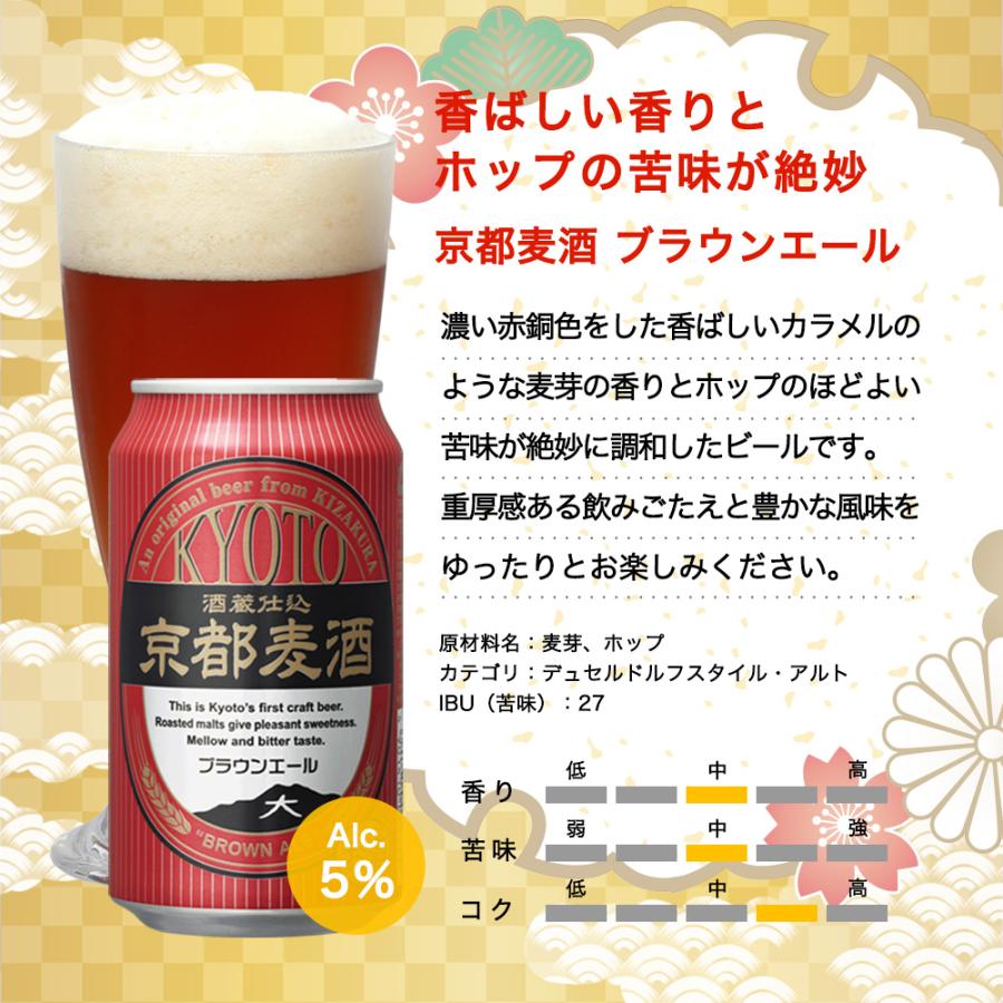 ビール ギフト クラフトビール 黄桜 干支ビール8種 ビールセット 350ml 8本 地ビール 飲み比べ プレゼント 母の日 2024｜kizakura｜12