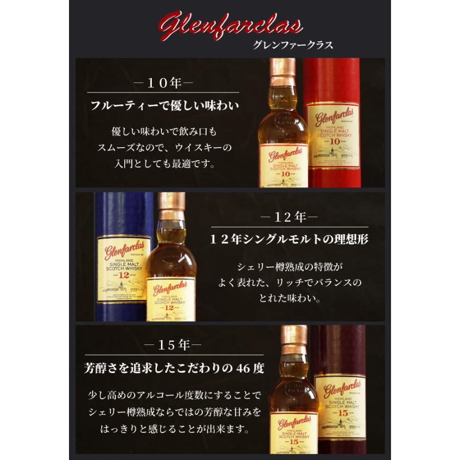 Glenfarclas 長熟ウイスキー セット Glenfarclas 長熟ウイスキー セット set-bottle-030_2.jpg