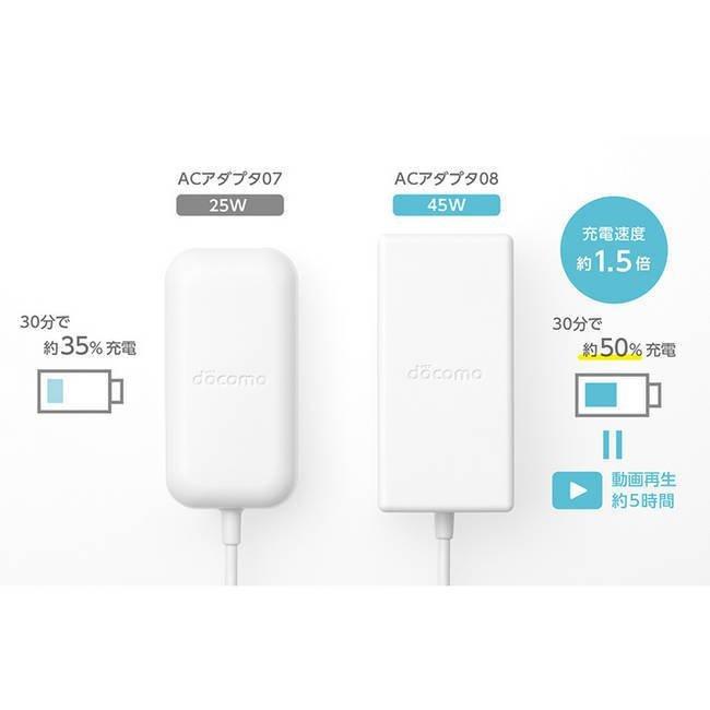NTT docomo ドコモ純正 2個セット ACアダプタ 08 Type-C 充電器 NTT docomo ドコモ純正 2個セット ACアダプタ 08 Type-C 充電器