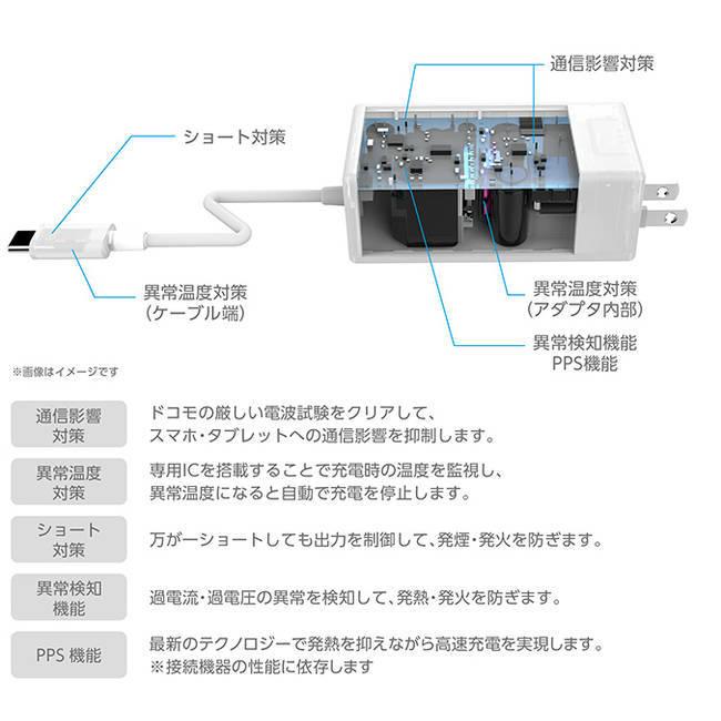 ドコモ 純正充電器 ACアダプタ 08 Type-C スマホ充電器 (AMD39027) PSE認証品 docomo iphone 急速充電器 [宅急便コンパクト] PayPay ■｜kizawa-store｜04