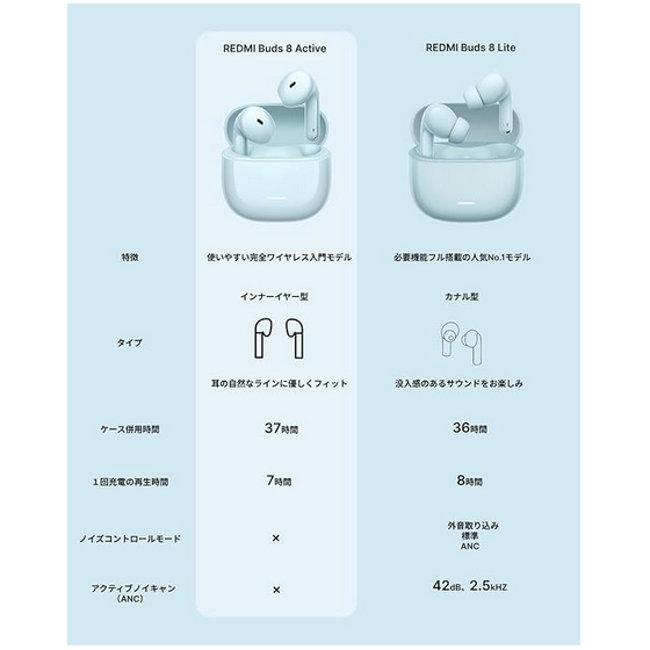 Xiaomi（シャオミ） ワイヤレスイヤホン Redmi Buds 8 Active