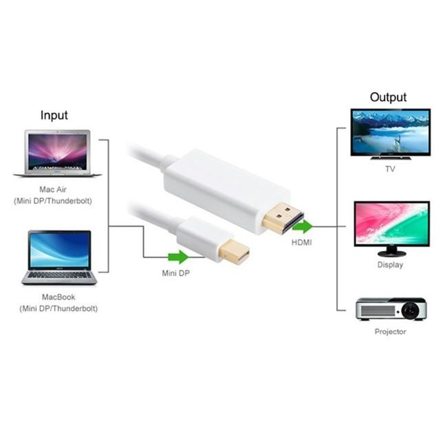 Apple - 【HDMIケーブル付き】MacBook Air2017 13インチ Apple - 【HDMIケーブル付き】MacBook Air2017 13インチ Amazon