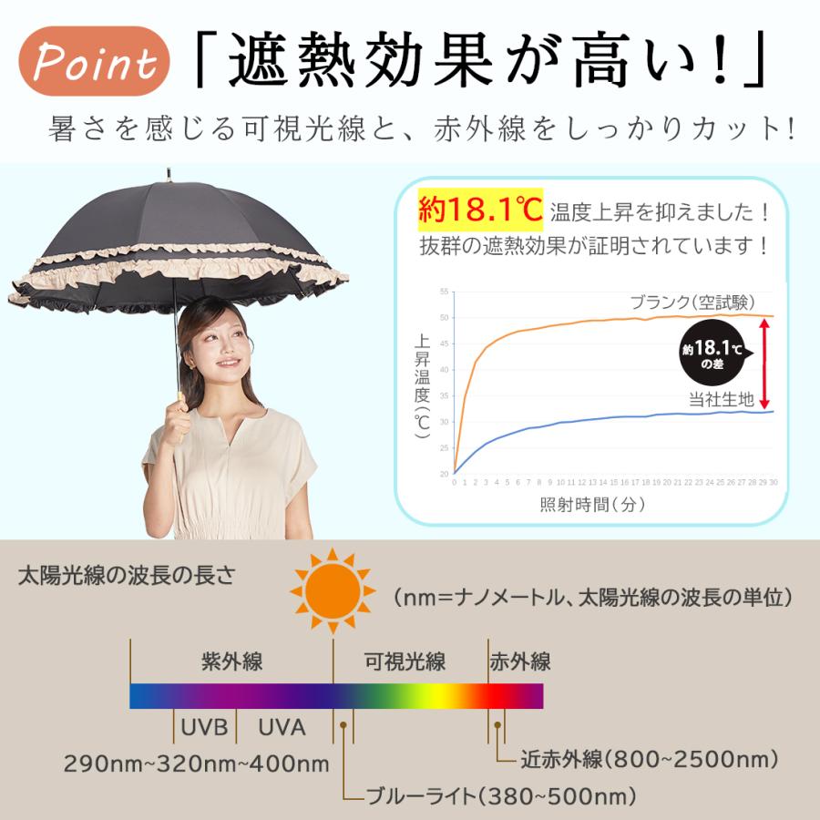 KIZAWA 日傘 長傘 完全遮光 晴雨兼用 傘 雨傘 レディース UVカット