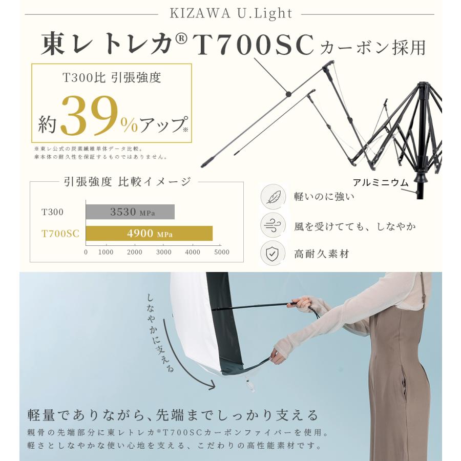 KIZAWA Radi-cool ラディクール 日傘 折りたたみ 完全遮光 超軽量 晴雨