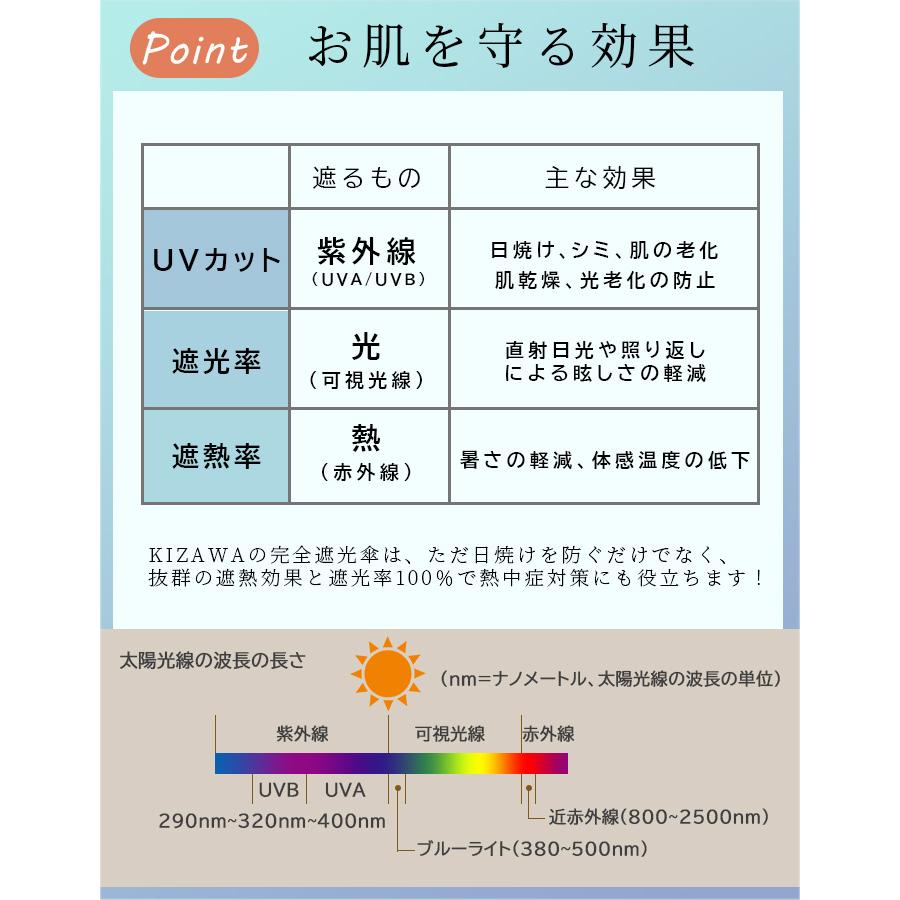 日傘 完全遮光 折りたたみ傘 ミニ 軽量 コンパクト 晴雨兼用 折り畳み傘 レディース メンズ 紫外線対策 uvカット100% 遮熱 子供 小学生 遮光 撥水 mini ギフト | KIZAWA | 09