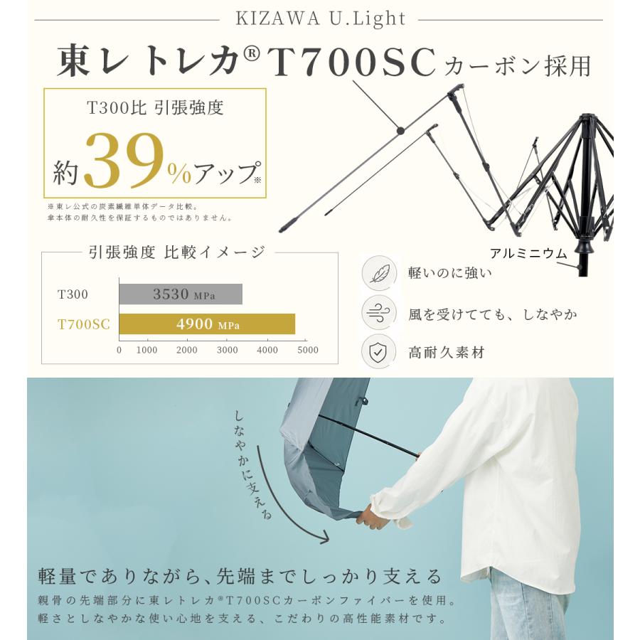 KIZAWA 折りたたみ傘 超軽量 雨傘 69g メンズ レディース 折り畳み傘