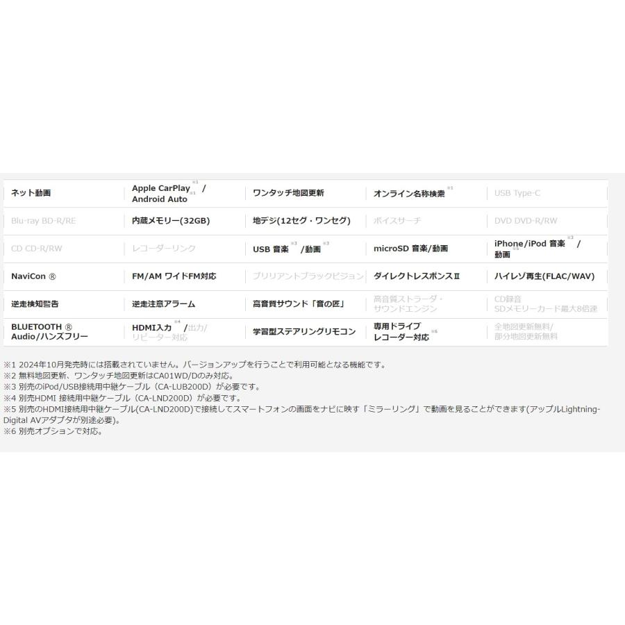 Panasonic CN-CE01D カーナビステーション パナソニック ストラーダ CN-CE01D | カー用品,カーナビ,パナソニック