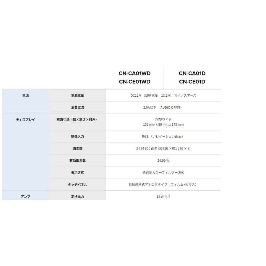 数量限定価商品！！！CN-CE01D パナソニック カーナビ ストラーダ 7