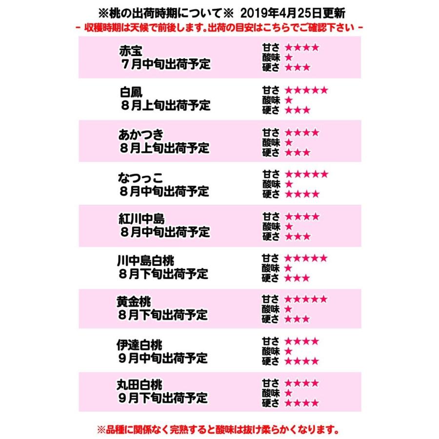 8月中旬 なつっこ 訳あり 減農薬 長野県産 10キロ : Su-eat Farm