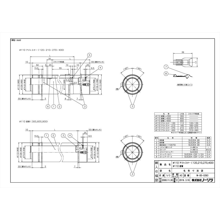 ノーリツ・給湯器・2020年10月製造 岡田文雄研究員の研究成果がノーリツ最新給湯器に搭載され販売開始
