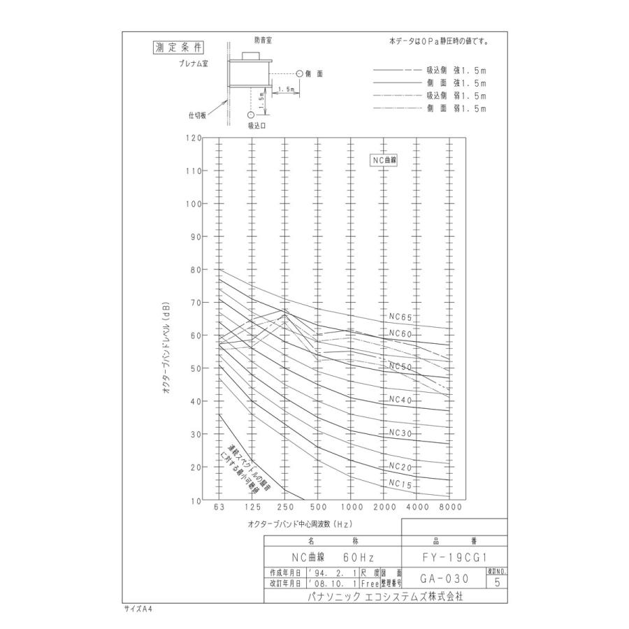 【FY-19CG1】 《KJK》 パナソニック 新型 ミニシロッコファン ωτ0の画像