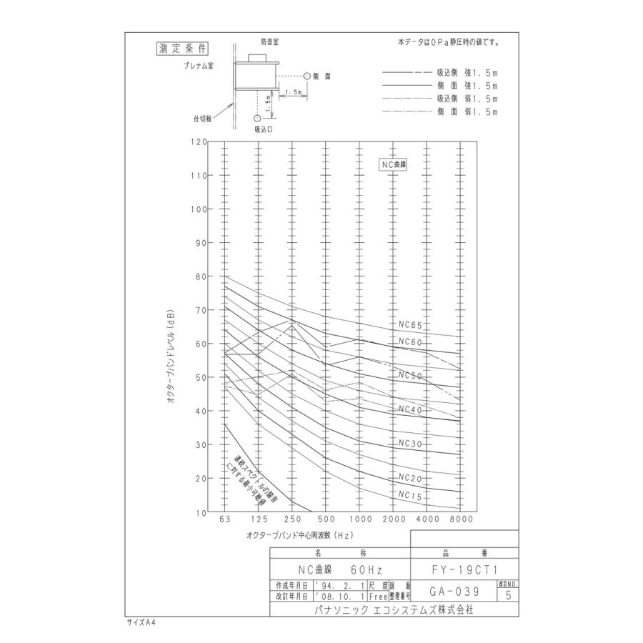 【FY-19CT1】 《KJK》 パナソニック 新型 ミニシロッコファン ωτ0の画像