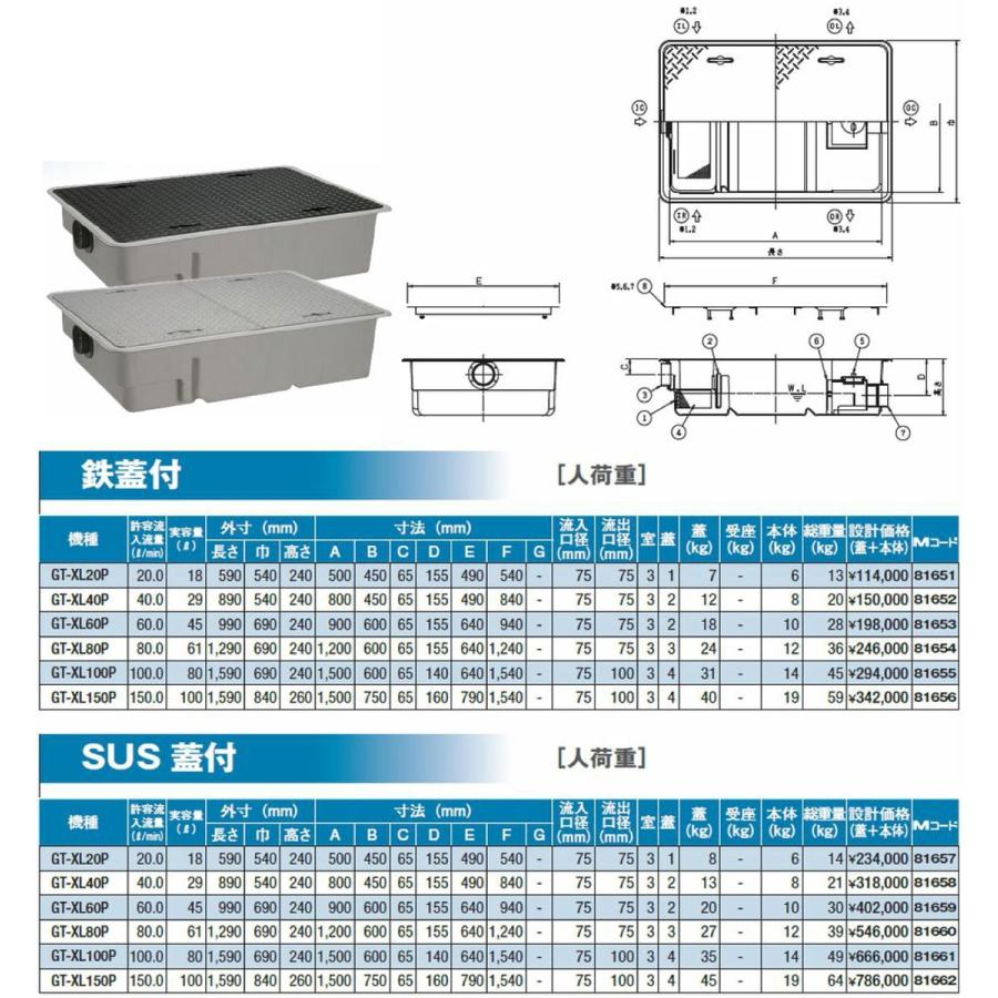  《KJK》 マエザワ グリーストラップ パイプ流入超浅型 GT-XLP ωε1