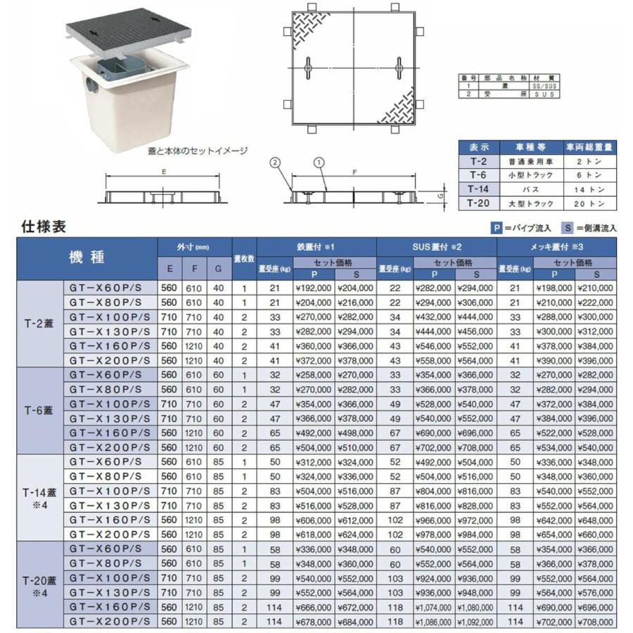 安いそれに目立つ Gt X60p T 14 Sus蓋 Kjk マエザワ グリーストラップ Gt X 耐荷重仕様 パイプ流入 P We1 Rakuten Www Tiniciti Com