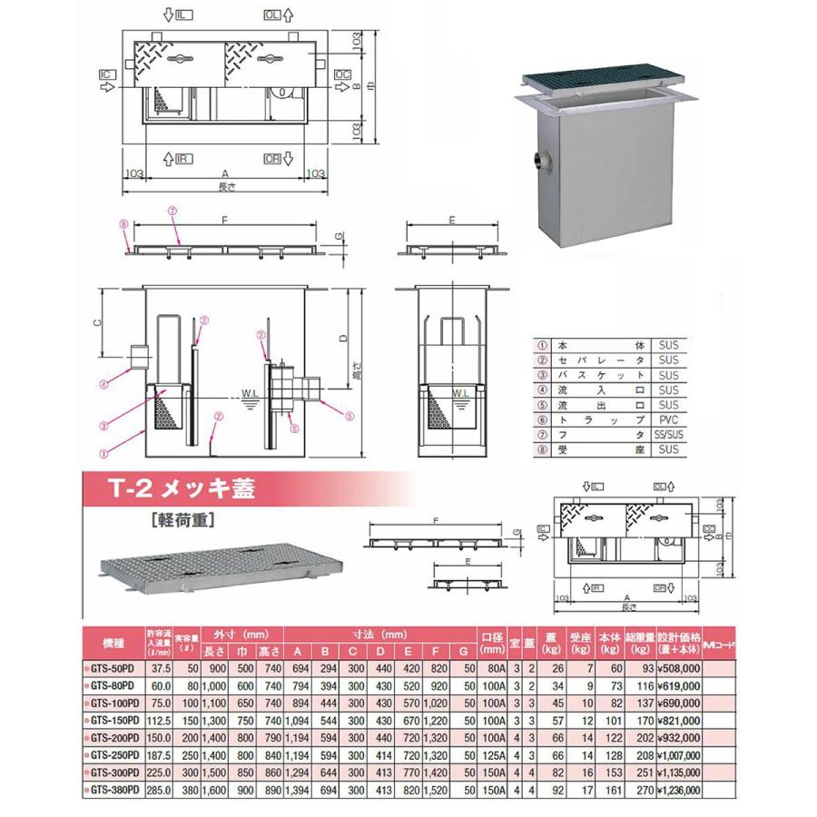 今月限定 特別大特価 Gts 300pd T 2 メッキ蓋 Kjk マエザワ Sus製グリーストラップ シリーズ パイプ流入床吊型 Gts Pd We1 本店は Atempletonphoto Com