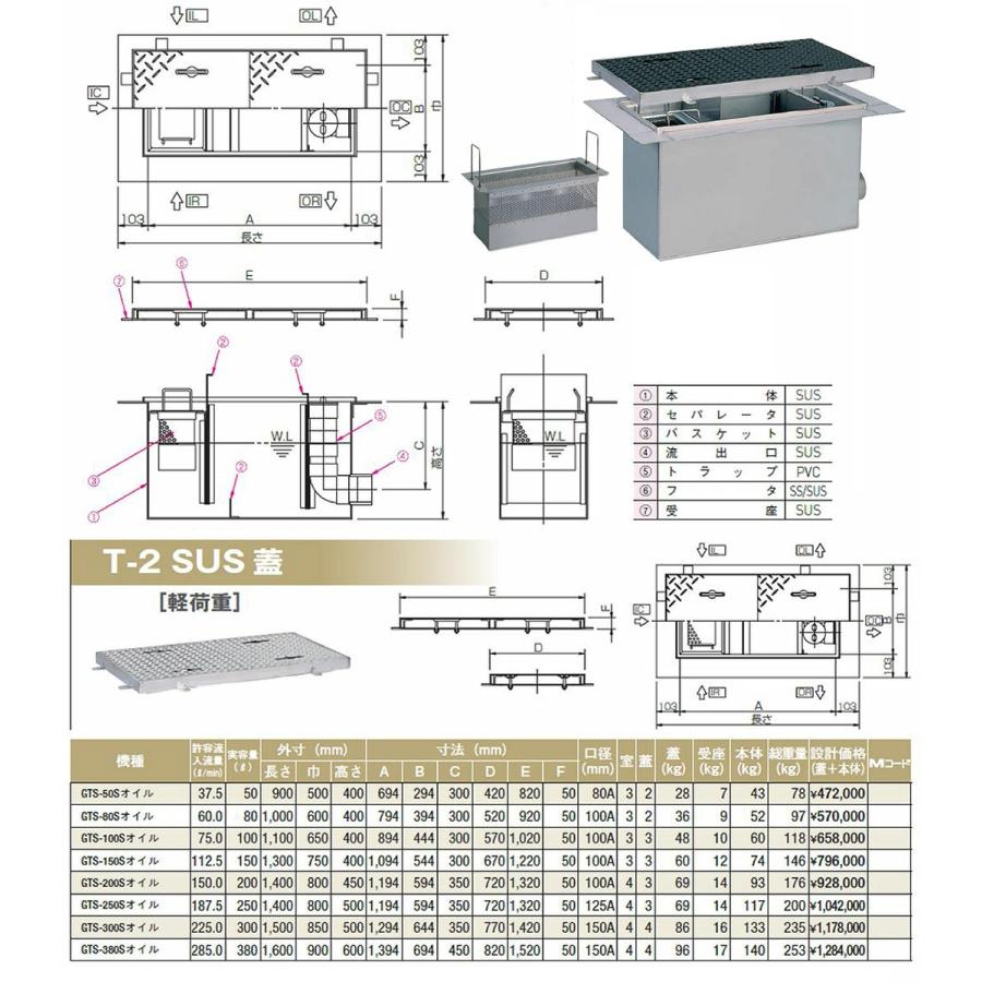 GTS-300S オイル T-2 SUS蓋】 《KJK》 マエザワ グリーストラップ 側溝