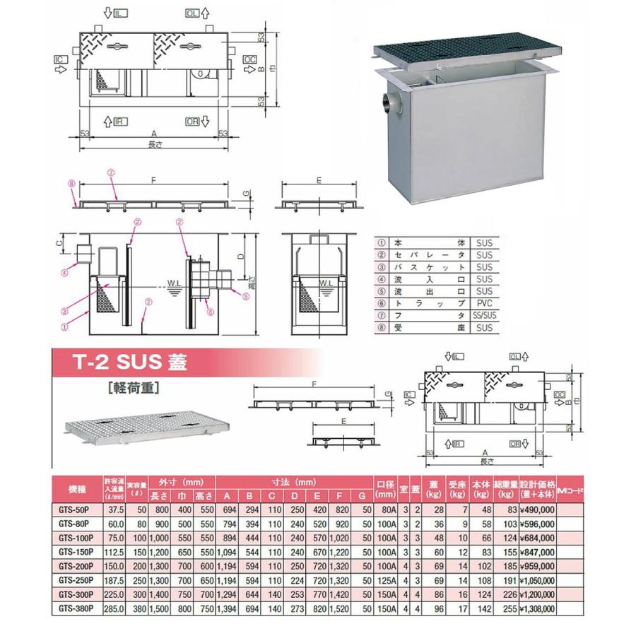 驚きの安さ Gts 80p T 2 Sus蓋 Kjk マエザワ Sus製グリーストラップ シリーズ パイプ流入埋設型 Gts P We1 海外輸入 Www Gran Gusto It