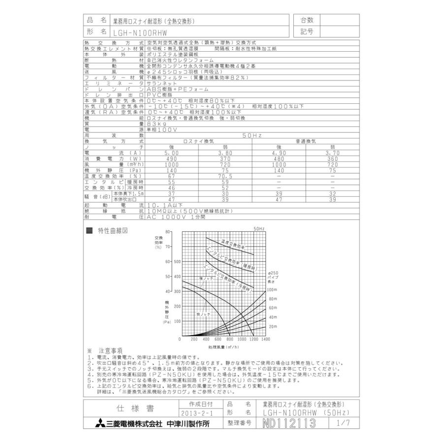Lgh N100rhw Kjk 三菱電機 業務用ロスナイ 耐湿形 全熱交換タイプ Wt0 Lgh N100rhw Kjk 通販 Yahoo ショッピング