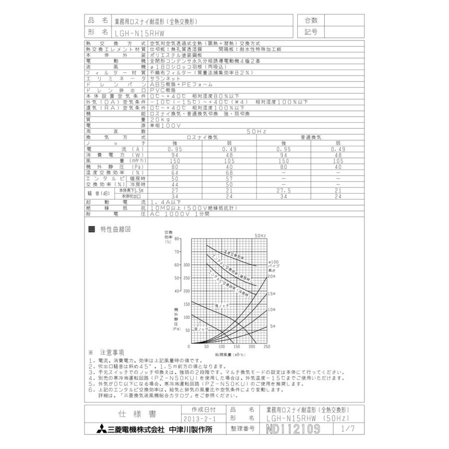 三菱電機 【LGH-N15RHW】 《KJK》 業務用ロスナイ 耐湿形 全熱