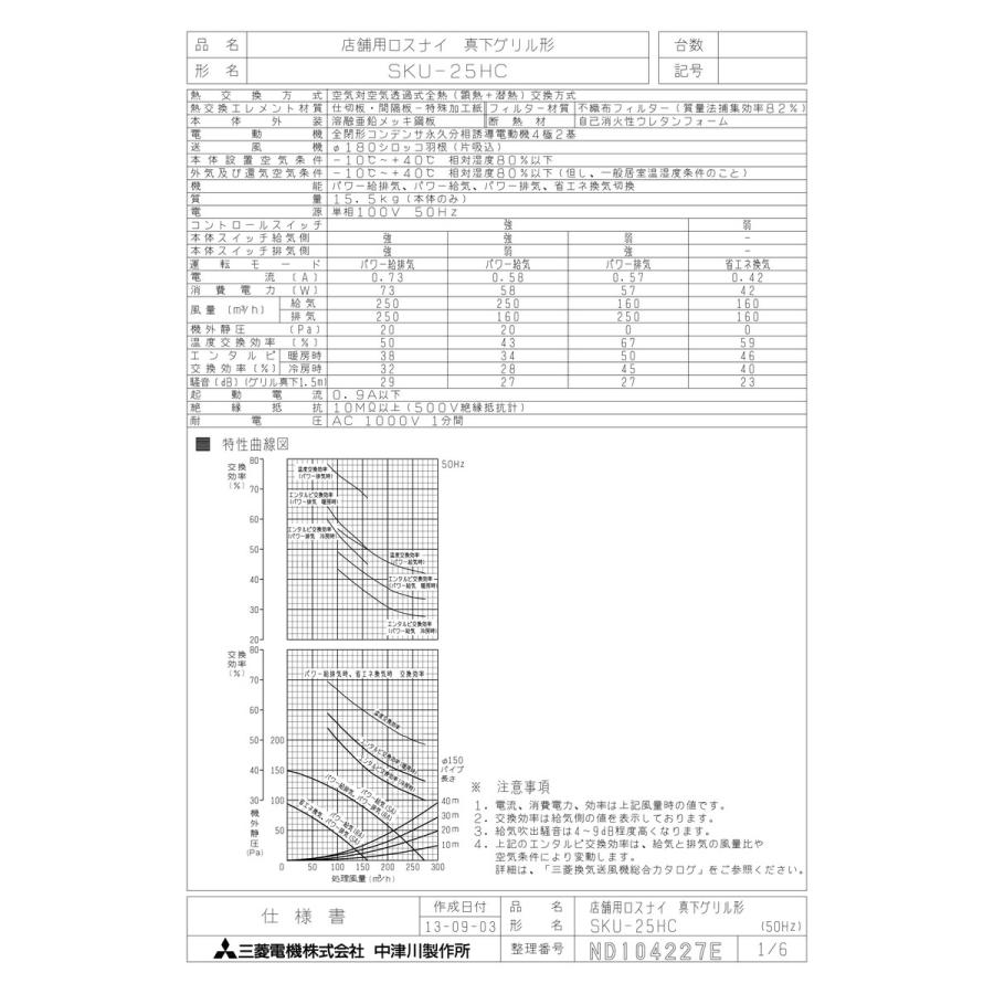 三菱電機 【SKU-25HC】 《KJK》 店舗用ロスナイ 真下グリル形 三菱電機 【SKU-25HC】 《KJK》 店舗用ロスナイ 真下グリル形