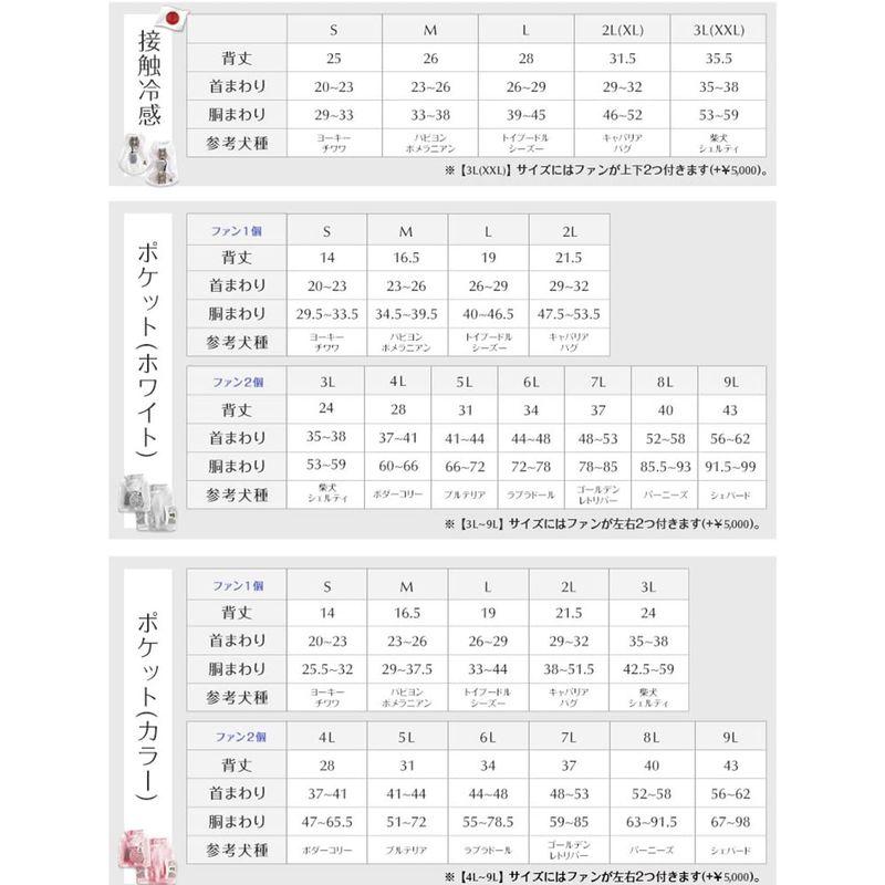 ONEKOSAMA 空調ペット服 日本製 犬服 夏用 春夏 ファン付き 冷却 保冷 メッシュ ペット服 クール 熱中症対策 暑さ対策 ペット 空調ペット服 日本製 犬服 夏用 春夏 ファン付き 冷却 保冷 メッシュ ペット服 クール 熱中症対策 暑さ対策 ペット