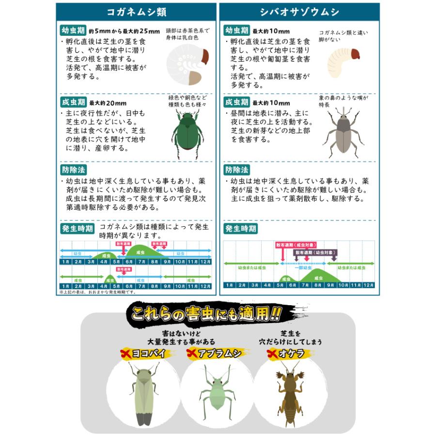 殺虫剤 スミチオン乳剤 500ml 稲 果樹 果菜 豆類 樹木等の広範囲の害虫に効果を発揮 Gf11 02 004 国分グリーンファーム 通販 Yahoo ショッピング