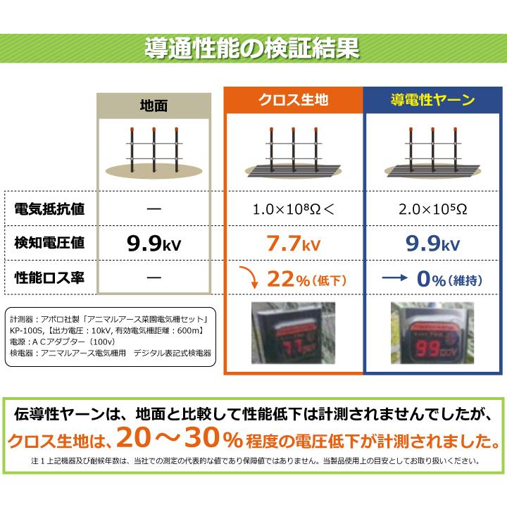 電気柵用防草シート（W0.6×50m） 電気柵 電気柵管理 電圧低下 漏電防止 害獣対策 シカよけ イノシシ対策 雑草対策 防草効果 導電性 敷くだけ 果樹 分別の画像