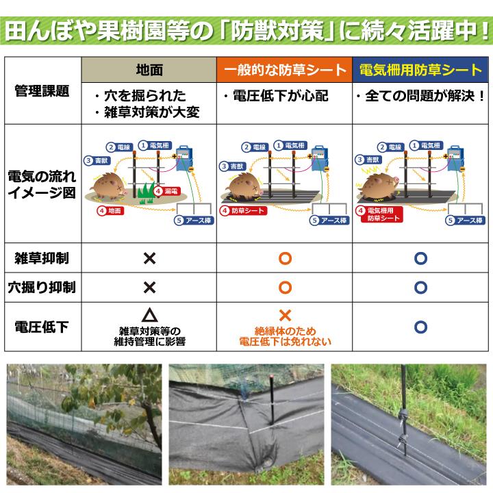 電気柵用防草シート（W0.6×50m） 電気柵 電気柵管理 電圧低下 漏電防止